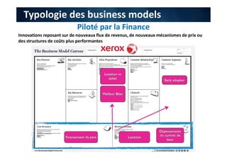 Piloté par la Finance
Typologie des business models
Innovations reposant sur de nouveaux flux de revenus, de nouveaux mécanismes de prix ou
des structures de coûts plus performantes
 