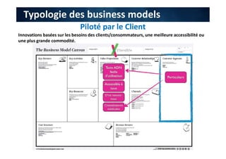 Piloté par le Client
Typologie des business models
Innovations basées sur les besoins des clients/consommateurs, une meilleure accessibilité ou
une plus grande commodité.
 