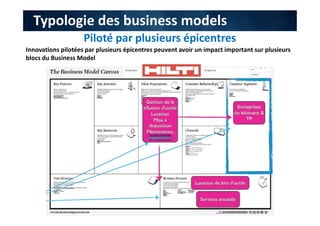 Piloté par plusieurs épicentres
Typologie des business models
Innovations pilotées par plusieurs épicentres peuvent avoir un impact important sur plusieurs
blocs du Business Model
 