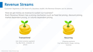 Mohamed Sami - https://melsatar.blog/ 17
Revenue Streams
Customer Segments is the heart of a business model, the Revenue Streams are its arteries
How we get money as revenue to sustain our business?
Each Revenue Stream has a pricing mechanism such as fixed list pricing, discount pricing,
market dependent pricing, or volume dependent pricing
one-time customer payment
E.g. Buy book, computer, or
phone
Transactional
Ongoing payments
E.g. Subscription, Usage, renting,
Licenses
Recurring
 