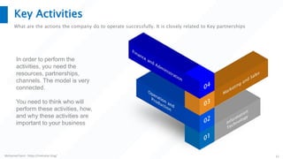 Mohamed Sami - https://melsatar.blog/ 21
Key Activities
What are the actions the company do to operate successfully. It is closely related to Key partnerships
In order to perform the
activities, you need the
resources, partnerships,
channels. The model is very
connected.
You need to think who will
perform these activities, how,
and why these activities are
important to your business
 