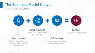 The Business Model Canvas
From Idea to Business Model
Why this idea, what is the
business value, who are
the customer
Select the idea
Present why, how, what,
who, where, when
Tell the story
Place your idea into BMC
Model 9 blocks
Build the model
Ready to have it in action
Business
Mohamed Sami - https://melsatar.blog/ 5
 