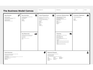 The Business Model Canvas
Revenue Streams
Channels
Customer SegmentsValue PropositionsKey ActivitiesKey Partners
Key Resources
Cost Structure
Customer Relationships
Designed by: Date: Version:Designed for:
designed by: Business Model Foundry AG
The makers of Business Model Generation and Strategyzer
This work is licensed under the Creative Commons Attribution-Share Alike 3.0 Unported License. To view a copy of this license, visit:
http://creativecommons.org/licenses/by-sa/3.0/ or send a letter to Creative Commons, 171 Second Street, Suite 300, San Francisco, California, 94105, USA.
What are the most important costs inherent in our business model?
Which Key Resources are most expensive?
Which Key Activities are most expensive?
is your business more
Cost Driven (leanest cost structure, low price value proposition, maximum automation, extensive outsourcing)
Value Driven (focused on value creation, premium value proposition)
sample characteristics
Fixed Costs (salaries, rents, utilities)
Variable costs
Economies of scale
Economies of scope
Through which Channels do our Customer Segments
want to be reached?
How are we reaching them now?
How are our Channels integrated?
Which ones work best?
Which ones are most cost-efﬁcient?
How are we integrating them with customer routines?
channel phases
1. Awareness
How do we raise awareness about our company’s products and services?
2. Evaluation
How do we help customers evaluate our organization’s Value Proposition?
3. Purchase
How do we allow customers to purchase speciﬁc products and services?
4. Delivery
How do we deliver a Value Proposition to customers?
5. After sales
How do we provide post-purchase customer support?
For what value are our customers really willing to pay?
For what do they currently pay?
How are they currently paying?
How would they prefer to pay?
How much does each Revenue Stream contribute to overall revenues?
For whom are we creating value?
Who are our most important customers?
Mass Market
Niche Market
Segmented
Diversiﬁed
Multi-sided Platform
What type of relationship does each of our
Customer Segments expect us to establish
and maintain with them?
Which ones have we established?
How are they integrated with the rest of our
business model?
How costly are they?
examples
Personal assistance
Dedicated Personal Assistance
Self-Service
Automated Services
Communities
Co-creation
What Key Activities do our Value Propositions require?
Our Distribution Channels?
Customer Relationships?
Revenue streams?
catergories
Production
Problem Solving
Platform/Network
What Key Resources do our Value Propositions require?
Our Distribution Channels? Customer Relationships?
Revenue Streams?
types of resources
Physical
Intellectual (brand patents, copyrights, data)
Human
Financial
Who are our Key Partners?
Who are our key suppliers?
Which Key Resources are we acquairing from partners?
Which Key Activities do partners perform?
motivations for partnerships
Optimization and economy
Reduction of risk and uncertainty
Acquisition of particular resources and activities
What value do we deliver to the customer?
Which one of our customer’s problems are we
helping to solve?
What bundles of products and services are we
offering to each Customer Segment?
Which customer needs are we satisfying?
characteristics
Newness
Performance
Customization
“Getting the Job Done”
Design
Brand/Status
Price
Cost Reduction
Risk Reduction
Accessibility
Convenience/Usability
types
Asset sale
Usage fee
Subscription Fees
Lending/Renting/Leasing
Licensing
Brokerage fees
Advertising
fixed pricing
List Price
Product feature dependent
Customer segment
dependent
Volume dependent
dynamic pricing
Negotiation (bargaining)
Yield Management
Real-time-Market
strategyzer.com
 