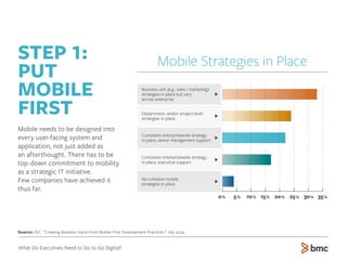 What Do Executives Need to Do to Go Digital?