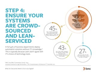 What Do Executives Need to Do to Go Digital?