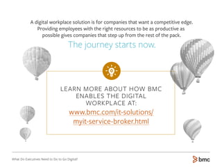 What Do Executives Need to Do to Go Digital?