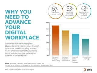 What Do Executives Need to Do to Go Digital?