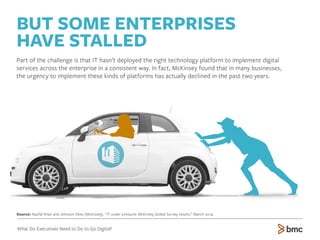 What Do Executives Need to Do to Go Digital?