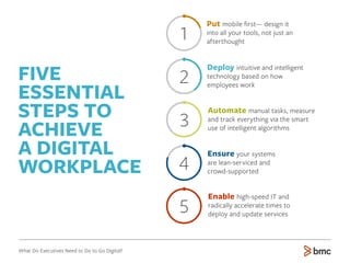 What Do Executives Need to Do to Go Digital?