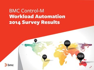 BMC Control-M
Workload Automation
2014 Survey Results
 