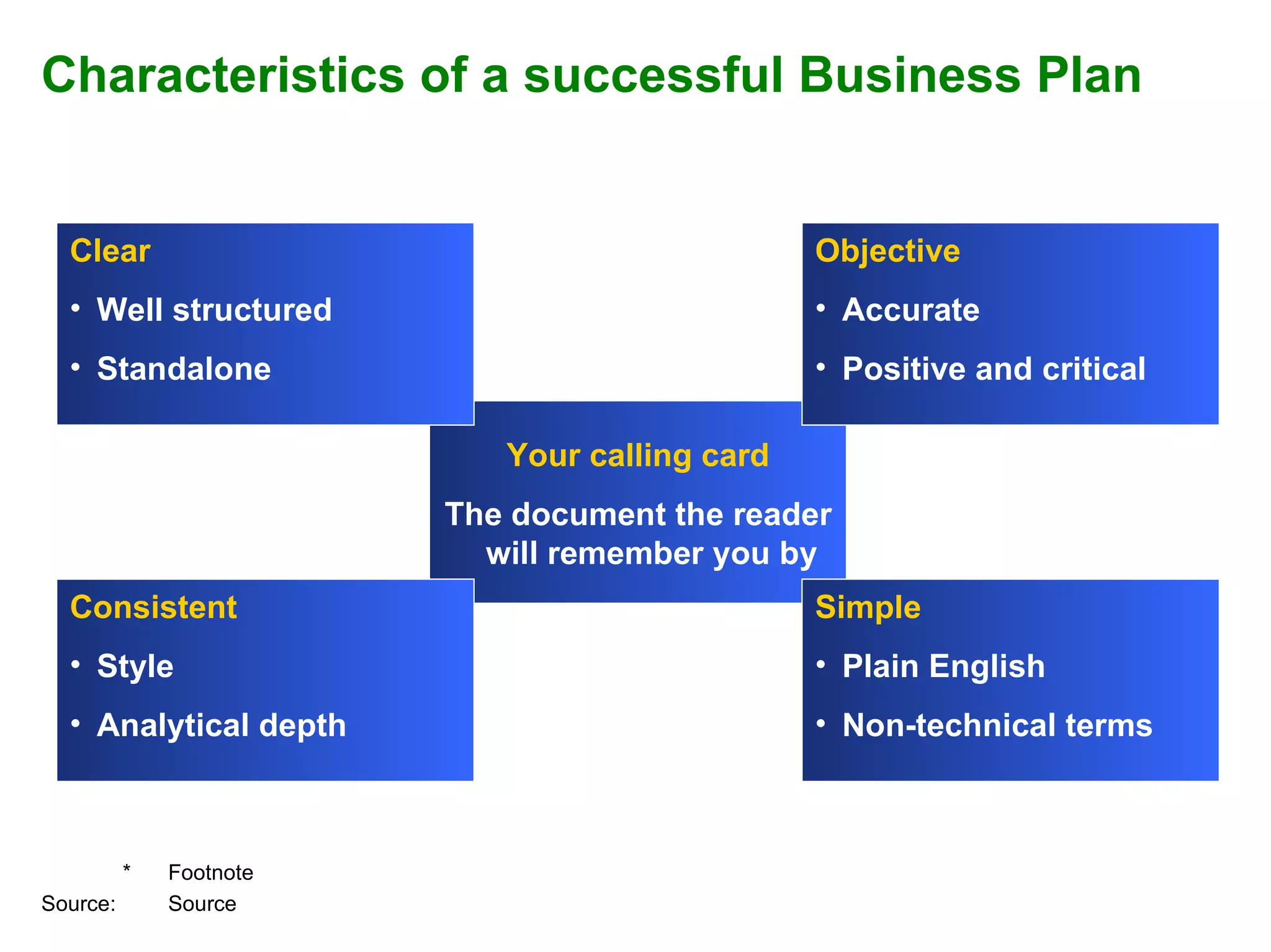 Characteristics of a successful Business Plan Your calling card The document the reader will remember you by Objective Accurate Positive and critical Clear Well structured Standalone Simple Plain English Non-technical terms Consistent Style Analytical depth 