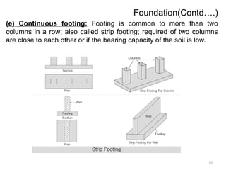 10
Foundation(Contd….)
(e) Continuous footing: Footing is common to more than two
columns in a row; also called strip footing; required of two columns
are close to each other or if the bearing capacity of the soil is low.
 
