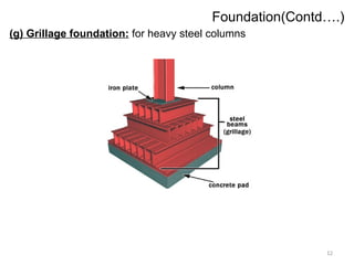 12
Foundation(Contd….)
(g) Grillage foundation: for heavy steel columns
 