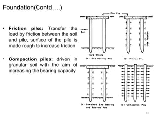 14
Foundation(Contd….)
• Friction piles: Transfer the
load by friction between the soil
and pile, surface of the pile is
made rough to increase friction
• Compaction piles: driven in
granular soil with the aim of
increasing the bearing capacity
 