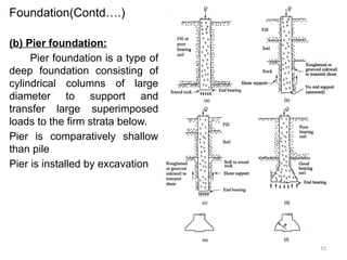 15
Foundation(Contd….)
(b) Pier foundation:
Pier foundation is a type of
deep foundation consisting of
cylindrical columns of large
diameter to support and
transfer large superimposed
loads to the firm strata below.
Pier is comparatively shallow
than pile
Pier is installed by excavation
 