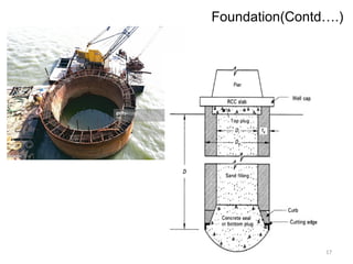 17
Foundation(Contd….)
 