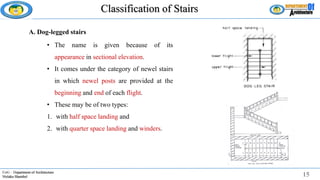 Stairs and vertical circulation in Architecture.pdf