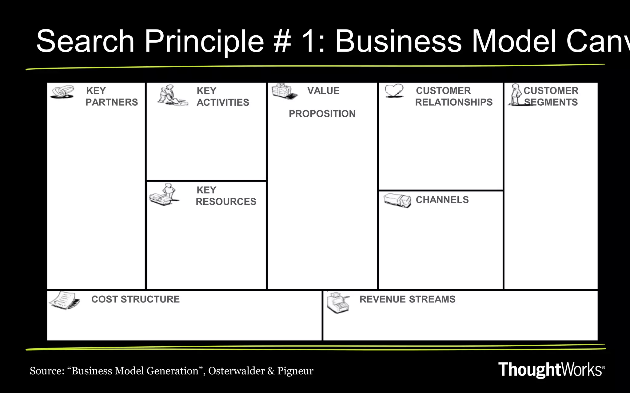 Search Principle # 1: Business Model Canv
           KEY                    KEY                   VALUE             CUSTOMER        CUSTOMER
           PARTNERS               ACTIVITIES                              RELATIONSHIPS   SEGMENTS
                                                    PROPOSITION




                                 KEY
                                 RESOURCES                                CHANNELS




            COST STRUCTURE                                        REVENUE STREAMS




Source: “Business Model Generation”, Osterwalder & Pigneur
 
