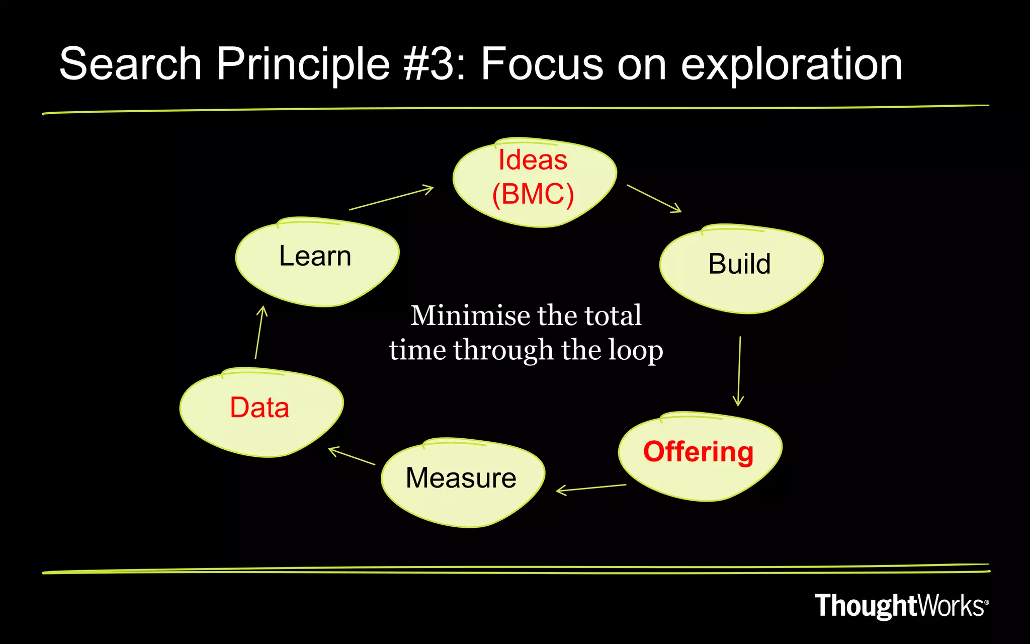 Search Principle #3: Focus on exploration
                           Ideas
                          (BMC)

           Learn                           Build
                     Minimise the total
                   time through the loop

        Data
                                      Offering
                    Measure
 