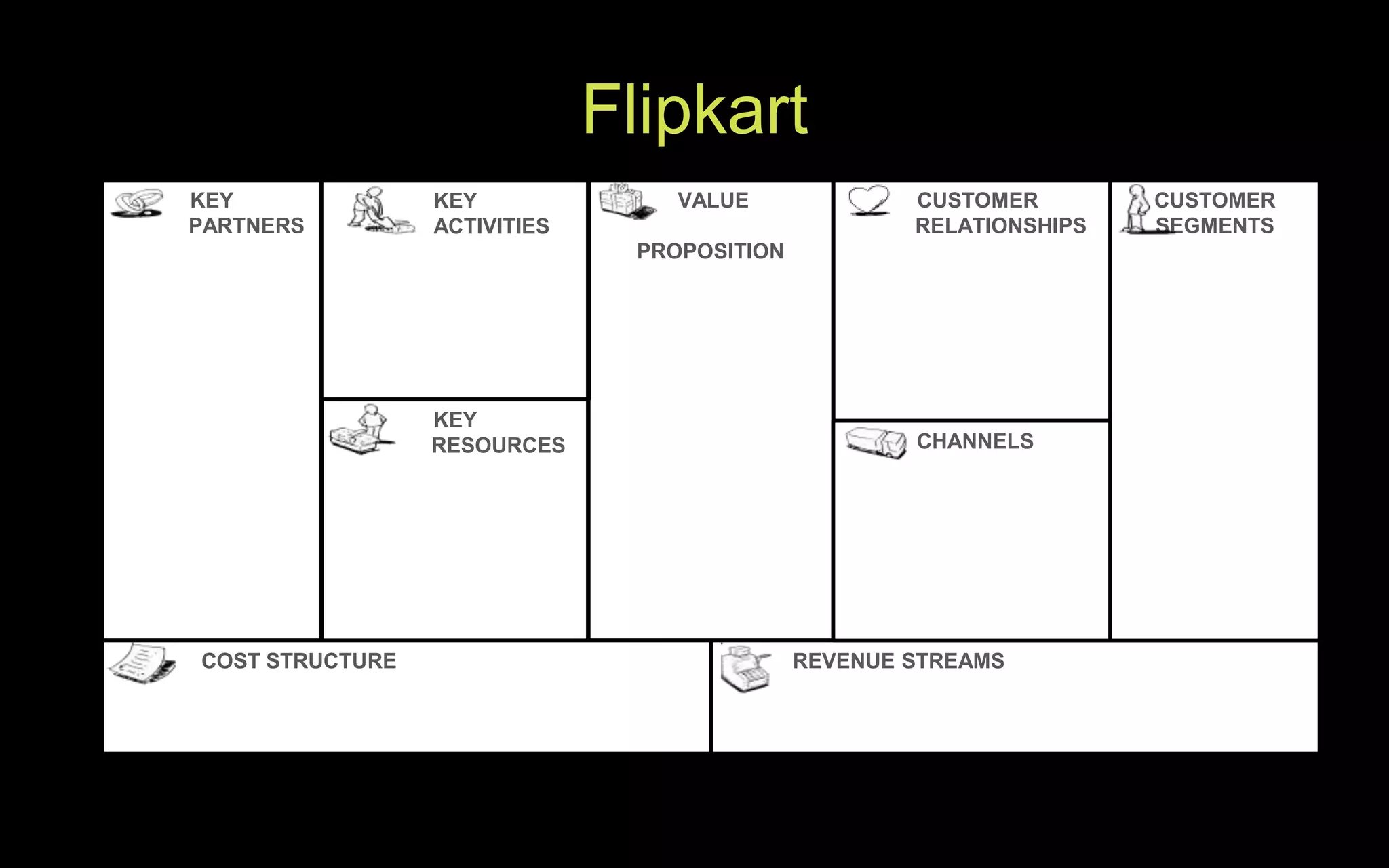 Flipkart
KEY              KEY              VALUE              CUSTOMER        CUSTOMER
PARTNERS         ACTIVITIES                          RELATIONSHIPS   SEGMENTS
                               PROPOSITION




                 KEY
                 RESOURCES                           CHANNELS




COST STRUCTURE                               REVENUE STREAMS
 