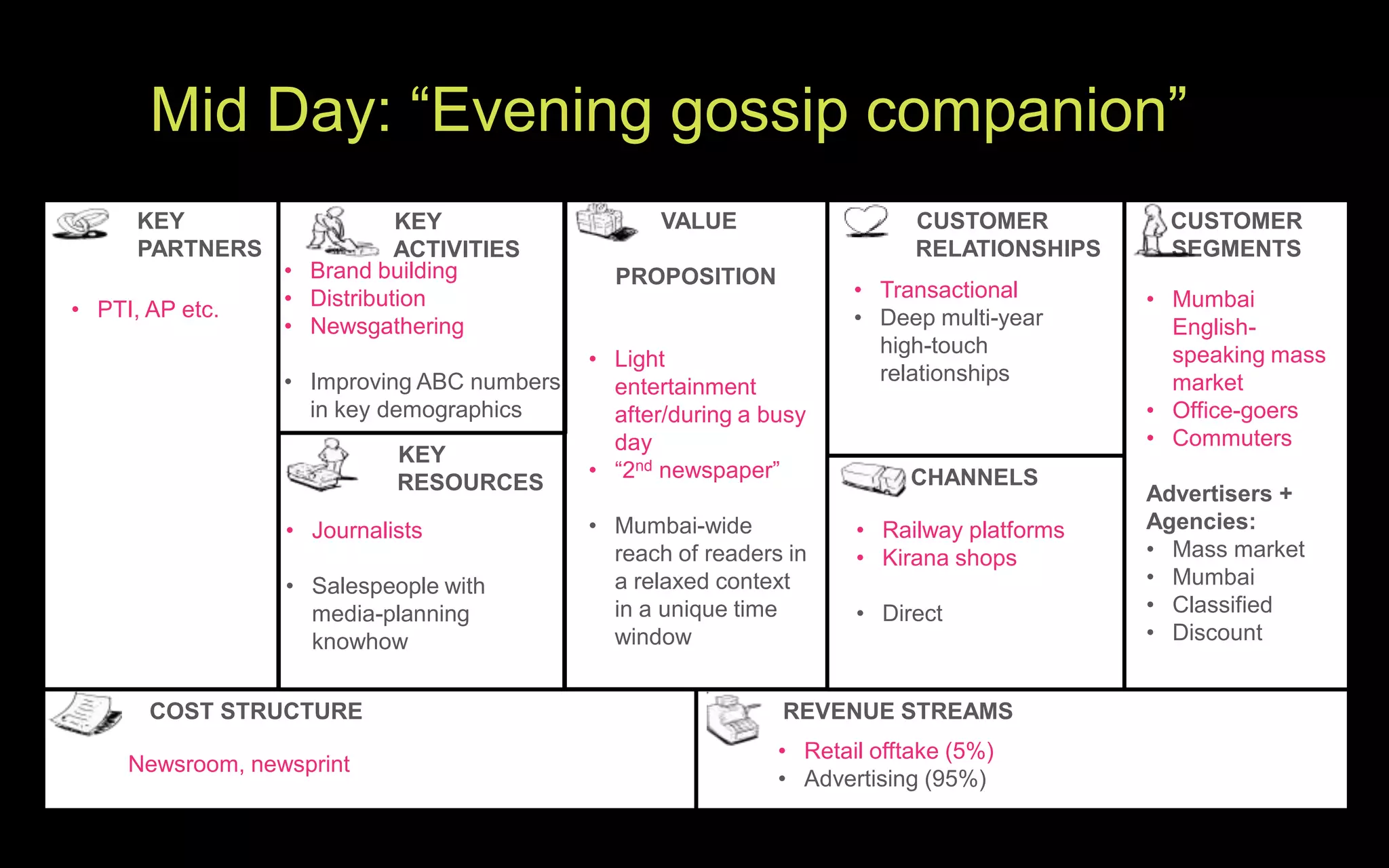 Mid Day: “Evening gossip companion”
      KEY                    KEY                  VALUE                    CUSTOMER          CUSTOMER
      PARTNERS               ACTIVITIES                                    RELATIONSHIPS     SEGMENTS
                  • Brand building            PROPOSITION
                  • Distribution                                     • Transactional       • Mumbai
• PTI, AP etc.                                                       • Deep multi-year
                  • Newsgathering                                                            English-
                                                                       high-touch
                                            • Light                                          speaking mass
                  • Improving ABC numbers                              relationships         market
                                              entertainment
                    in key demographics       after/during a busy                          • Office-goers
                                              day                                          • Commuters
                            KEY
                                            • “2nd newspaper”             CHANNELS
                            RESOURCES                                                      Advertisers +
                  • Journalists             • Mumbai-wide            • Railway platforms   Agencies:
                                              reach of readers in    • Kirana shops        • Mass market
                  • Salespeople with          a relaxed context                            • Mumbai
                    media-planning            in a unique time       • Direct              • Classified
                    knowhow                   window                                       • Discount


       COST STRUCTURE                                         REVENUE STREAMS
                                                              • Retail offtake (5%)
     Newsroom, newsprint
                                                              • Advertising (95%)
 