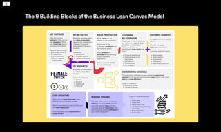 The 9 Building Blocks ofthe Business Lean Canvas Model
 