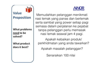 Memudahkan pelanggan menikmati 
nasi lemak yang panas dan berlemak 
serta sambal yang power setiap pagi 
semasa dalam perjalanan ke pejabat 
tanpa pelanggan perlu memasak 
nasi lemak seawal jam 4 pagi. 
Apakah kebaikan produk/ 
perkhidmatan yang anda tawarkan? 
Apakah masalah pelanggan? 
Senaraikan 100 nilai 
 