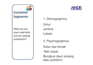 1. Demographics 
Umur 
Jantina 
Lokasi 
2. Psychographics 
Suka nasi lemak 
Nak cepat 
Bungkus daun pisang 
atau polisterin 
 