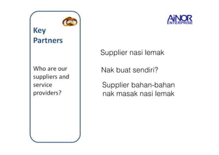 Supplier nasi lemak 
Nak buat sendiri? 
Supplier bahan-bahan 
nak masak nasi lemak 
 