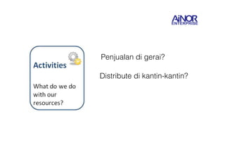 Penjualan di gerai? 
Distribute di kantin-kantin? 
 