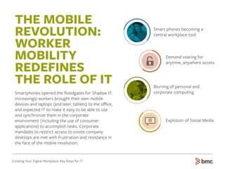 Curating Your Digital Workplace: Key Steps for IT