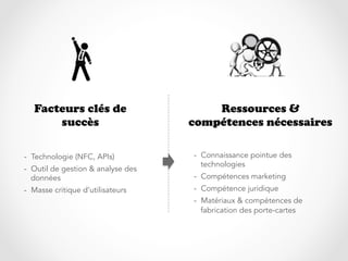 Facteurs clés de                     Ressources &
       succès                       compétences nécessaires

-  Technologie (NFC, APIs)          -  Connaissance pointue des
                                       technologies
-  Outil de gestion & analyse des
   données                          -  Compétences marketing
-  Masse critique d’utilisateurs    -  Compétence juridique
                                    -  Matériaux & compétences de
                                       fabrication des porte-cartes
 
