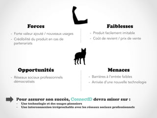 Forces                                           Faiblesses
-  Forte valeur ajouté / nouveaux usages         -  Produit facilement imitable
-  Crédibilité du produit en cas de              -  Coût de revient / prix de vente
   partenariats




    Opportunités                                             Menaces
-  Réseaux sociaux professionnels               -  Barrières à l’entrée faibles
   démocratisés                                 -  Arrivée d’une nouvelle technologie



   Pour assurer son succès, ConnectID devra miser sur :
   –  Une technologie et des usages pionniers
   –  Une interconnexion irréprochable avec les réseaux sociaux professionnels
 
