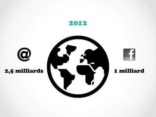 2012




2,5 milliards          1 milliard
 