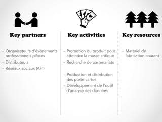 Key partners                  Key activities                 Key resources

-  Organisateurs d’évènements   -  Promotion du produit pour     -  Matériel de
   professionnels pilotes          atteindre la masse critique      fabrication courant
-  Distributeurs                -  Recherche de partenariats
-  Réseaux sociaux (API)
                                -  Production et distribution
                                   des porte-cartes
                                -  Développement de l’outil
                                   d’analyse des données
 