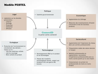 Modèle PESTEL

                                                     Politique

                Légal                  §  Stabilité gouvernementale
                                                                                              Economique
§  Législation sur les données
    personnelles :                                                             §  Augmentation du chômage
    –  Collecte
    –  Stockage                                                                §  Réduction des investissements (frilosité
    –  Protection                                                                  concernant le test de nouveaux
    –  Utilisation                                                                 produits)
    –  Diffusion

                                                 ConnectID
                                            le porte-cartes connecté

                                                                                             Socioculturel
            Ecologique                                                         §  Augmentation de l’importance du réseau
                                                                                   dans une carrière professionnelle
§  Protection de l’environnement et
    retraitement des déchets :                                                 §  Fréquentation stable des salons destinés
    impact sur le :                               Technologique                    à l’emploi
    –  coût des matériaux utilisés
    –  coût du recyclage               §  Développements R&D sur le produit   §  Mobilité professionnelle en
    –  Bilan carbone du produit            et les technologies                     augmentation: successions
                                                                                   d’expériences professionnelles plus ou
                                       §  Vitesse des transferts                  moins courtes plutôt qu’un seul emploi
                                           technologiques élevée, malgré une
                                           tendance vers une guerre des        §  Cloisonnement vie privée/vie
                                           brevets                                 professionnelle de moins en moins
                                                                                   évident
 