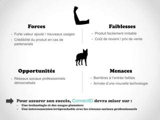 Forces                                             Faiblesses
- Forte valeur ajouté / nouveaux usages           - Produit facilement imitable
- Crédibilité du produit en cas de                - Coût de revient / prix de vente
  partenariats




    Opportunités                                              Menaces
- Réseaux sociaux professionnels                 - Barrières à l’entrée faibles
  démocratisés                                   - Arrivée d’une nouvelle technologie



   Pour assurer son succès, ConnectID devra miser sur :
   –   Une technologie et des usages pionniers
   –   Une interconnexion irréprochable avec les réseaux sociaux professionnels
 