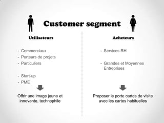 Customer segment
      Utilisateurs                     Acheteurs


- Commerciaux                   - Services RH
- Porteurs de projets
- Particuliers                  - Grandes et Moyennes
                                  Entreprises
- Start-up
- PME


Offrir une image jeune et   Proposer le porte cartes de visite
 innovante, technophile        avec les cartes habituelles
 