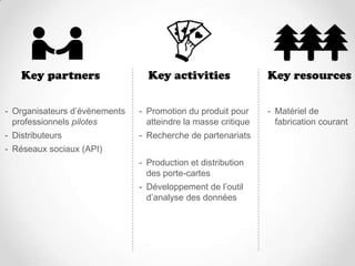 Key partners                 Key activities                Key resources

- Organisateurs d’évènements   - Promotion du produit pour     - Matériel de
  professionnels pilotes         atteindre la masse critique     fabrication courant
- Distributeurs                - Recherche de partenariats
- Réseaux sociaux (API)
                               - Production et distribution
                                 des porte-cartes
                               - Développement de l’outil
                                 d’analyse des données
 