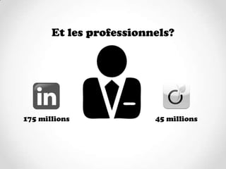 Et les professionnels?




175 millions             45 millions
 