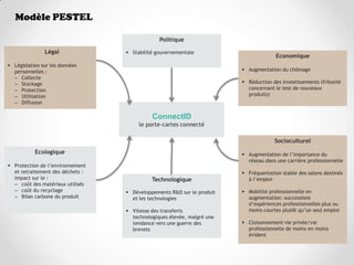 Modèle PESTEL

                                               Politique

               Légal               Stabilité gouvernementale
                                                                                      Economique
 Législation sur les données
  personnelles :                                                         Augmentation du chômage
  – Collecte
  – Stockage                                                             Réduction des investissements (frilosité
  – Protection                                                            concernant le test de nouveaux
  – Utilisation                                                           produits)
  – Diffusion

                                            ConnectID
                                       le porte-cartes connecté

                                                                                     Socioculturel
           Ecologique                                                    Augmentation de l’importance du
                                                                          réseau dans une carrière professionnelle
 Protection de l’environnement
  et retraitement des déchets :                                          Fréquentation stable des salons destinés
  impact sur le :                           Technologique                 à l’emploi
  – coût des matériaux utilisés
  – coût du recyclage              Développements R&D sur le produit    Mobilité professionnelle en
  – Bilan carbone du produit        et les technologies                   augmentation: successions
                                                                          d’expériences professionnelles plus ou
                                   Vitesse des transferts                moins courtes plutôt qu’un seul emploi
                                    technologiques élevée, malgré une
                                    tendance vers une guerre des         Cloisonnement vie privée/vie
                                    brevets                               professionnelle de moins en moins
                                                                          évident
 
