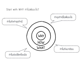 Start with WHY ทำไปเพื่ออะไร?
ทำไมถึงทำธุรกิจนี้
ทำไมต้องใ้ช้เครื่องมือ
ทำไมถึงมาเรียน
ทำธุรกิจนี้ไปเพื่ออะไร
 