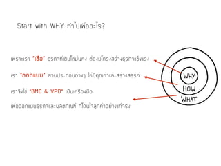 Start with WHY ทำไปเพื่ออะไร?
เพราะเรา “เชื่อ” ธุรกิจที่เติบโตมั่นคง ต้องมีโครงสร้างธุรกิจแข็งแรง
เรา “ออกแบบ” ส่วนประกอบต่างๆ ให้มีคุณค่าและสร้างสรรค์
เราจึงใช้ “BMC & VPD” เป็นเครื่องมือ 
เพื่อออกแบบธุรกิจและผลิตภัณฑ์ ที่โดนใจลูกค้าอย่างแท้จริง
 