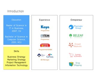 Entrepreneur
Introduction
EDUCATION
Master	of	Science	in	
IT	in	Business,	
2007,	CU
Bachelor	of	Science	in	
Computer	Science,	
2001,	HCU
CAREER	
EXPERIENCE
PRESENT	
ENTREPRENEUR
SKILLS
Business	Strategy
Marketing	Planning
Project	Management
Information	Technology
Programmer
Programmer
Programmer/SA/BA
BD Manager
Education
Master of Science in 
IT in Business, 
2007, CU
Bachelor of Science in 
Computer Science,
2001, HCU
Skills
Business Strategy
Marketing Strategy
Project Management
Information Technology
Experience
 