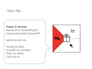 Value Map
Product & Services
สินค้าและบริการ ที่เราเสนอให้กับลูกค้า
ช่วยตอบสนองความต้องการของลูกค้าได้
แบ่งได้หลายประเภท เช่น
จับต้องได้ เช่น โน๊ตบุ๊ก
จับต้องไม่ได้ เช่น บริการซักผ้า
ดิจิตอล เช่น eBook
การเงิน เช่น หุ้น
 