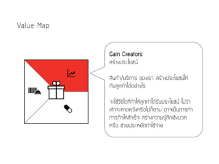 Value Map
Gain Creators
สร้างประโยชน์
สินค้า/บริการ ของเรา สร้างประโยชน์ให้
กับลูกค้าได้อย่างไร
จะใช้วิธีใดที่ทำให้ลูกค้าได้รับประโยชน์ ไม่ว่า
เค้าจะคาดหวังหรือไม่ก็ตาม อาจเป็นการทำ
ภารกิจให้สำเร็จ สร้างความรู้สึกเชิงบวก
หรือ ช่วยประหยัดค่าใช้จ่าย
 