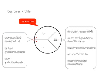 Customer Profile
ปัญหากับประโยชน์
อยู่ตรงข้ามกัน เช่น
ประโยชน์
ลูกค้าได้อัพเงินเดือนเพิ่ม
ปัญหา
ลูกค้ากลัวไม่ก้าวหน้า
ทำความเข้าใจงานของลูกค้าให้ได้
ถามซ้ำๆ ว่าทำไมลูกค้าถึงอยาก
ทำงานนี้ให้สำเร็จ เช่น
ทำไมลูกค้าอยากเรียนภาษาอังกฤษ
เพราะงาน “ที่แท้จริง” คือ
การอยากอัพเกรดเรซูเม่
เพื่อขอเงินเดือนเพิ่ม
รร.สอนภาษา
 