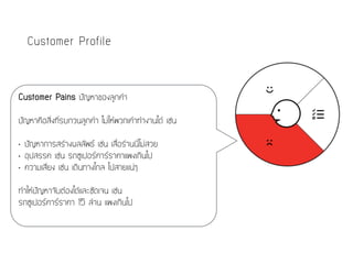 Customer Profile
Customer Pains ปัญหาของลูกค้า
ปัญหาคือสิ่งที่รบกวนลูกค้า ไม่ให้พวกเค้าทำงานได้ เช่น
• ปัญหาการสร้างผลลัพธ์ เช่น เสื้อร้านนี้ไม่สวย
• อุปสรรค เช่น รถซูเปอร์คาร์ราคาแพงเกินไป
• ความเสี่ยง เช่น เดินทางไกล ไปสายแน่ๆ
ทำให้ปัญหาจับต้องได้และชัดเจน เช่น
รถซูเปอร์คาร์ราคา 15 ล้าน แพงเกินไป
 