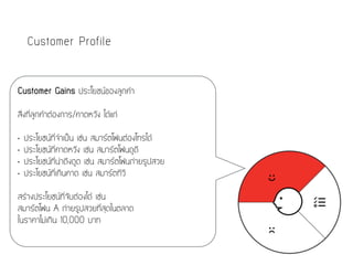 Customer Profile
Customer Gains ประโยชน์ของลูกค้า
สิ่งที่ลูกค้าต้องการ/คาดหวัง ได้แก่
• ประโยชน์ที่จำเป็น เช่น สมาร์ตโฟนต้องโทรได้
• ประโยชน์ที่คาดหวัง เช่น สมาร์ตโฟนดูดี
• ประโยชน์ที่น่าดึงดูด เช่น สมาร์ตโฟนถ่ายรูปสวย
• ประโยชน์ที่เกินคาด เช่น สมาร์ตทีวี
สร้างประโยชน์ที่จับต้องได้ เช่น
สมาร์ตโฟน A ถ่ายรูปสวยที่สุดในตลาด
ในราคาไม่เกิน 10,000 บาท
 