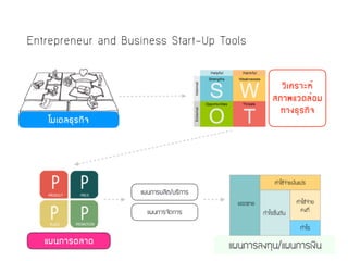 Entrepreneur and Business Start-Up Tools
 